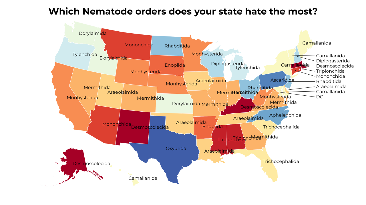 Nematode orders map