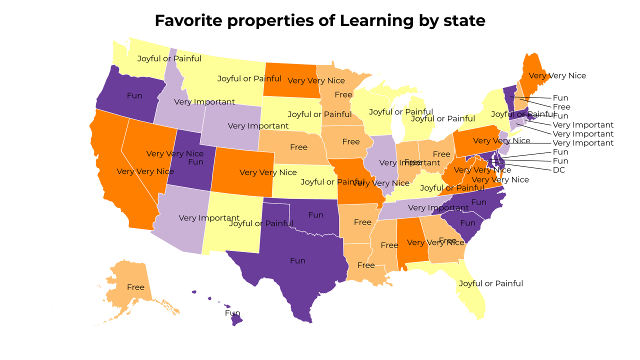 properties of Learning map