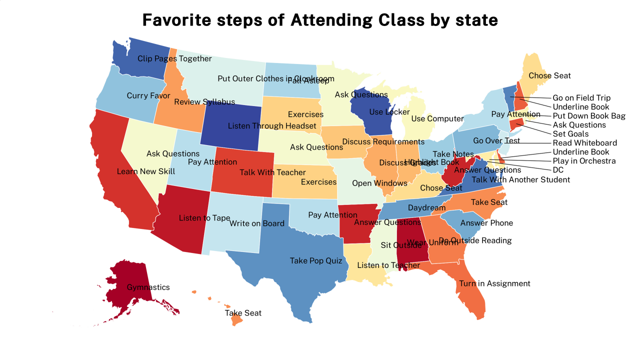 steps of Attending Class map