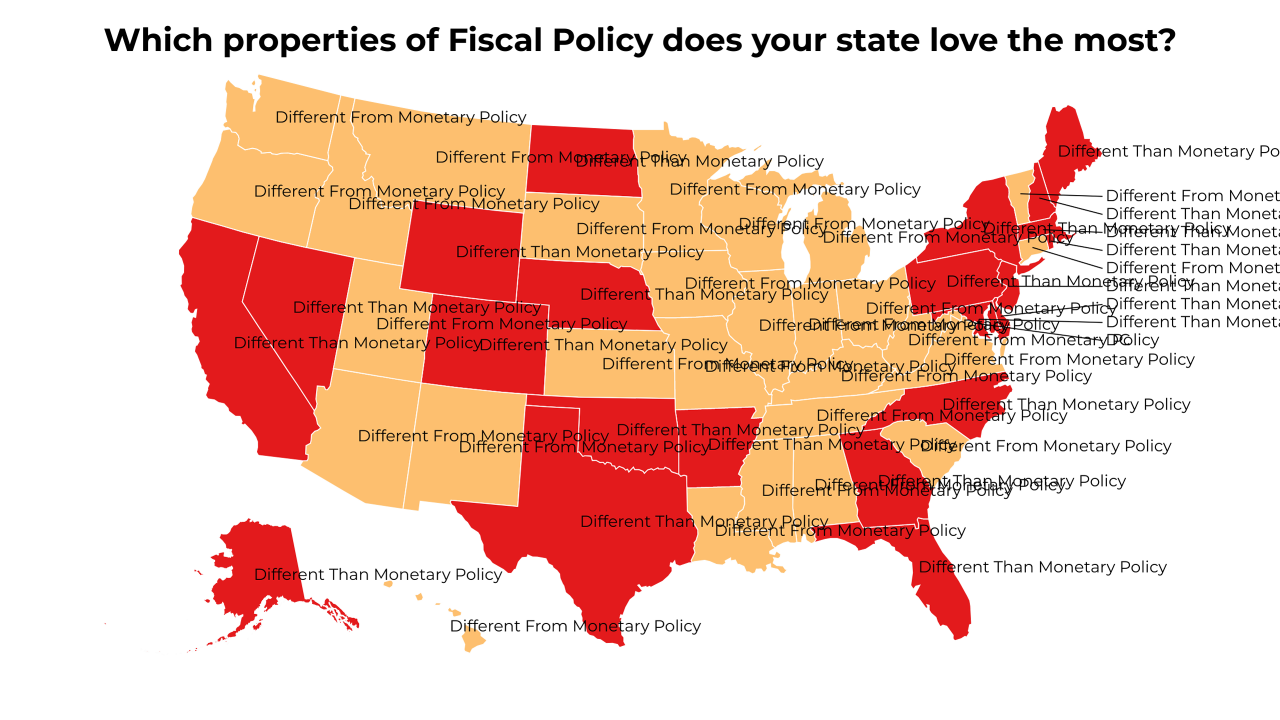 properties of Fiscal Policy map