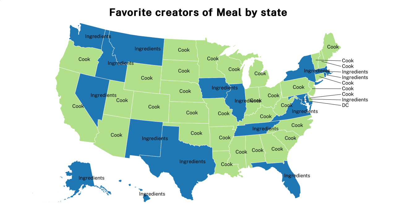 creators of Meal map