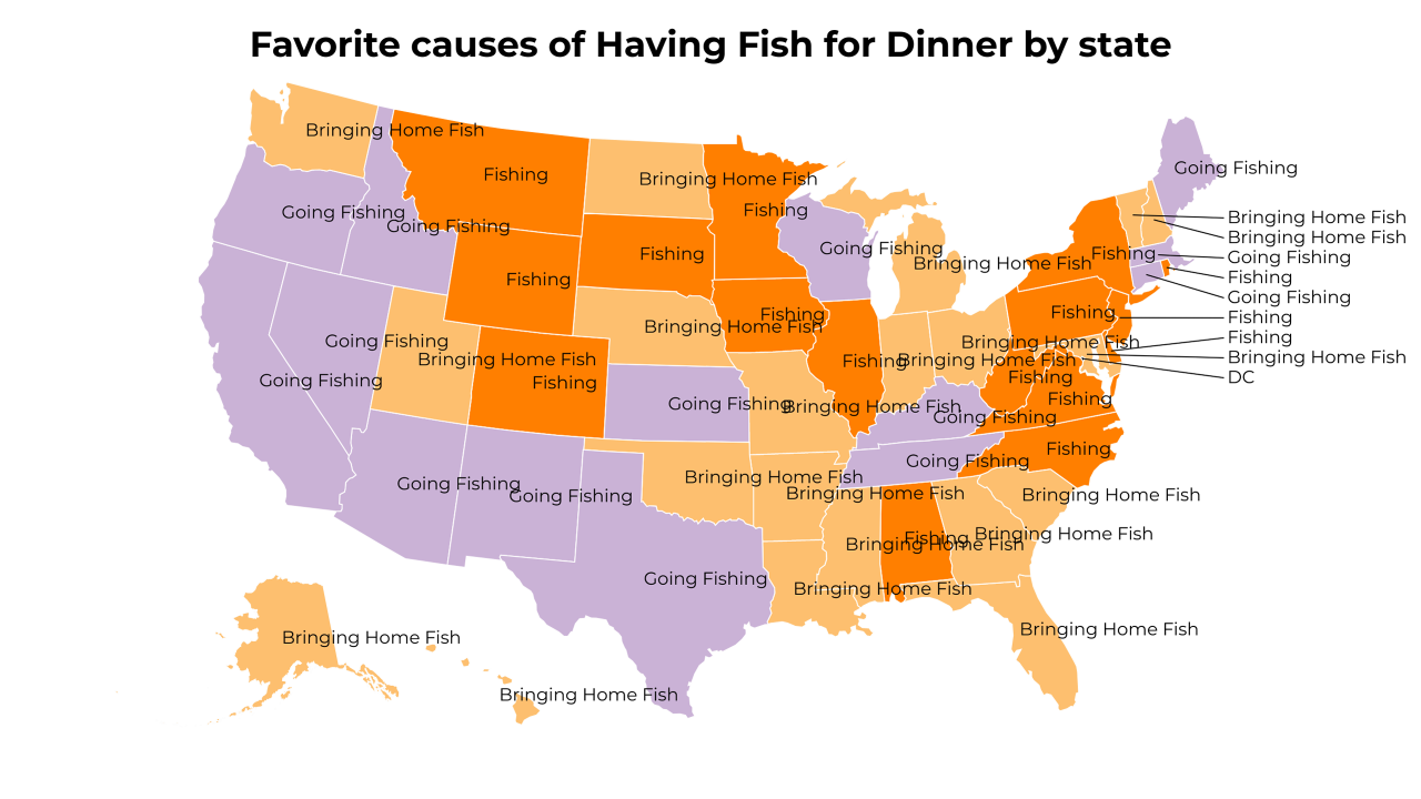 causes of Having Fish for Dinner map
