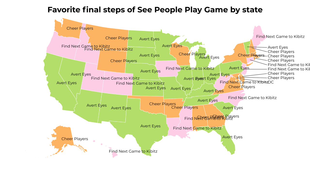 final steps of See People Play Game map