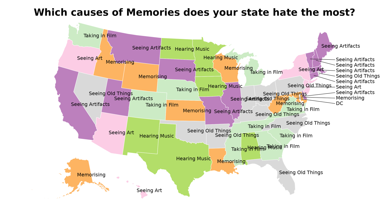 causes of Memories map