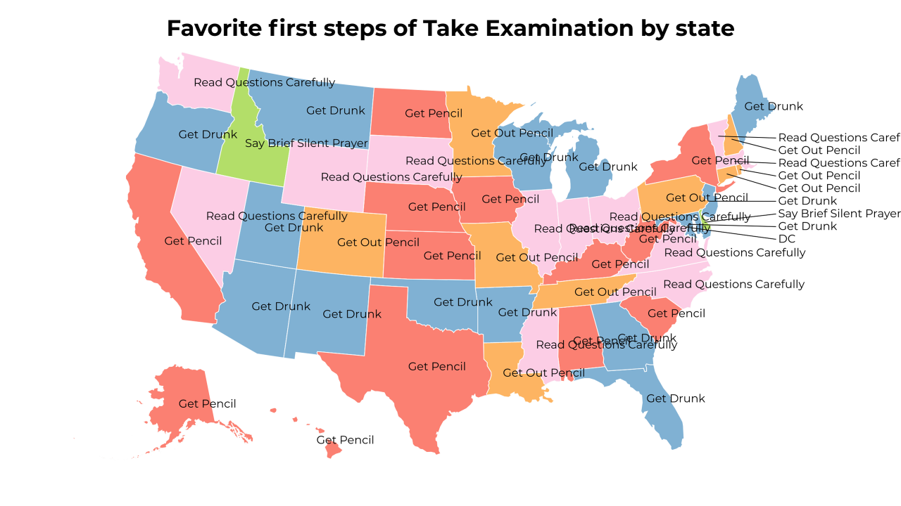 first steps of Take Examination map