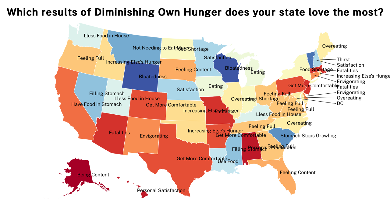 results of Diminishing Own Hunger map
