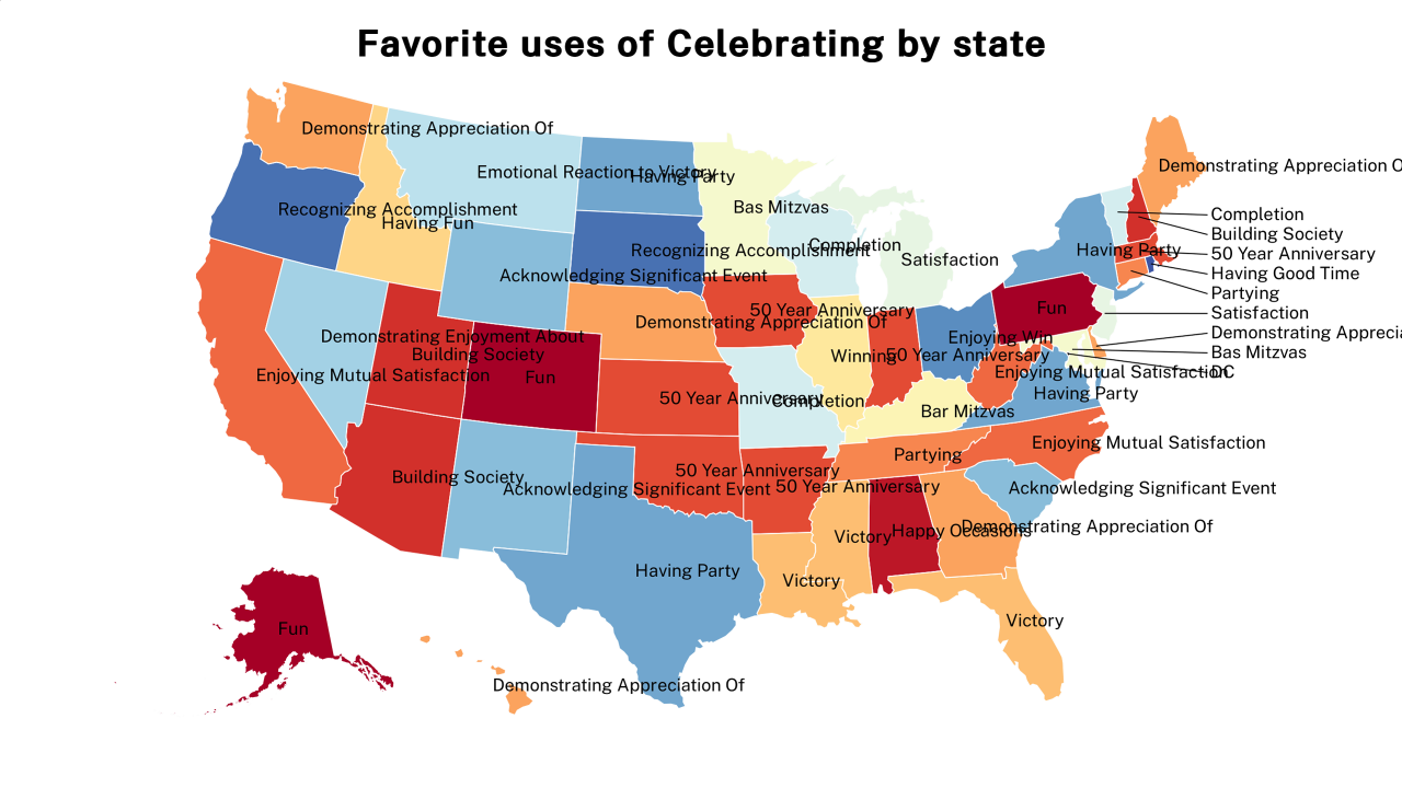 uses of Celebrating map