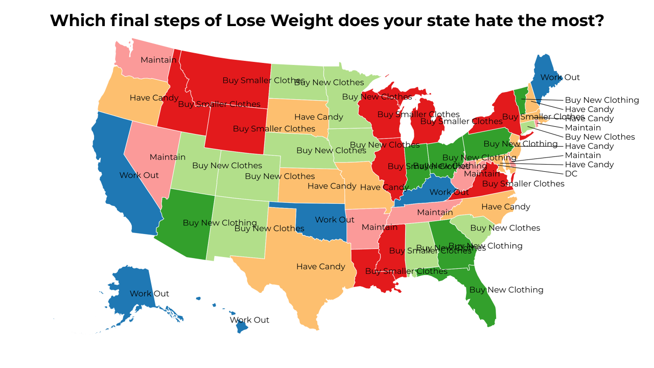 final steps of Lose Weight map