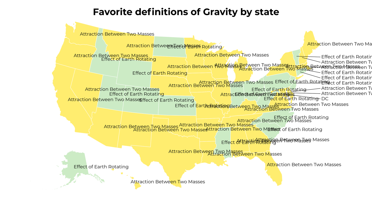definitions of Gravity map