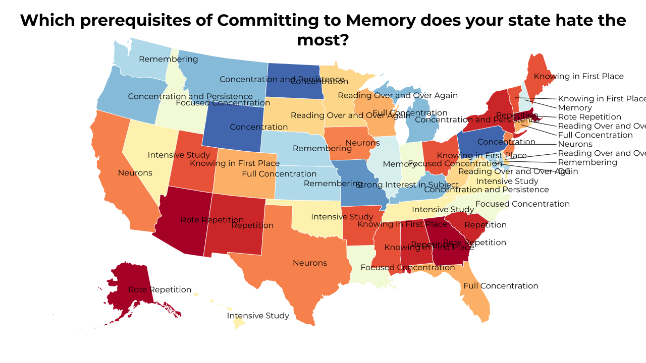 prerequisites of Committing to Memory map