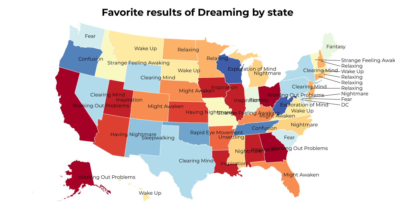 results of Dreaming map