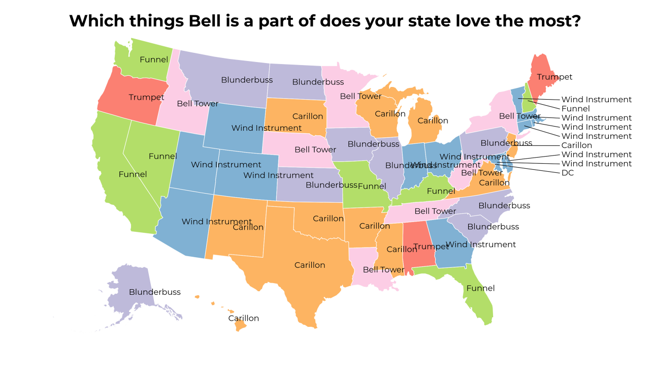 things Bell is a part of map