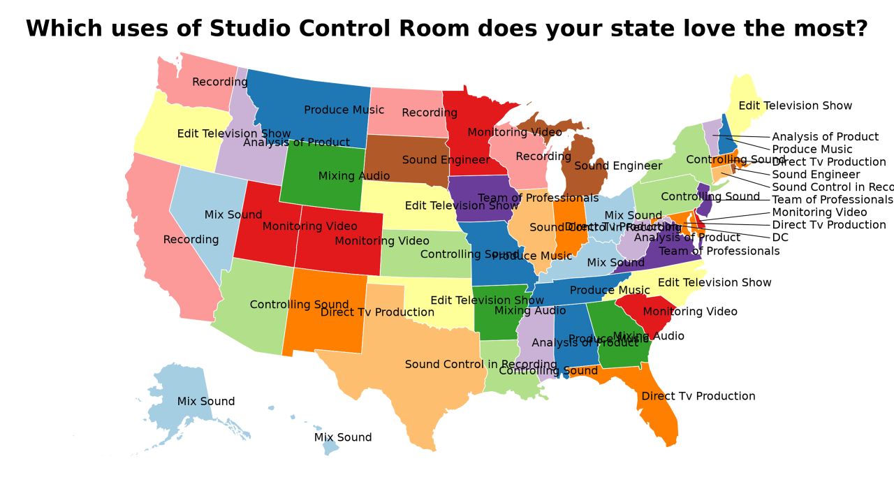 uses of Studio Control Room map