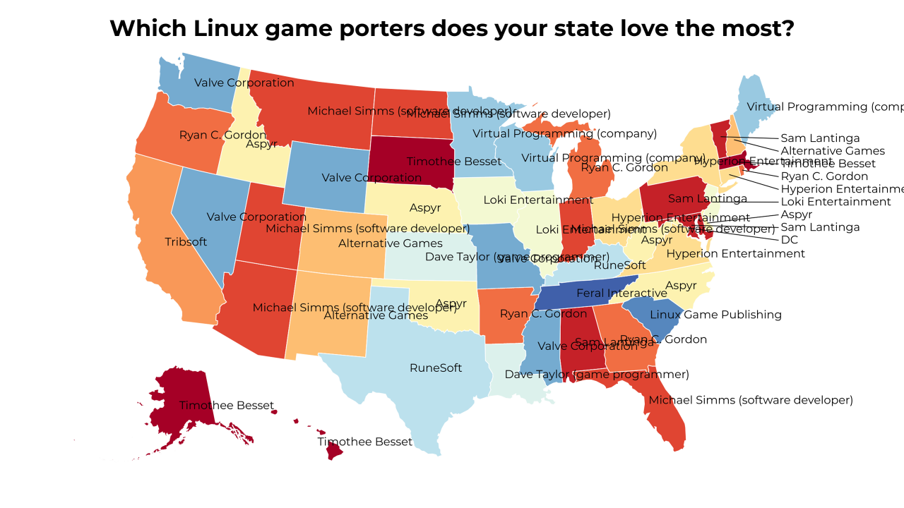 Linux game porters map