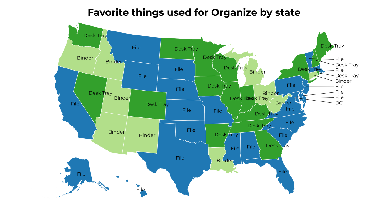 things used for Organize map