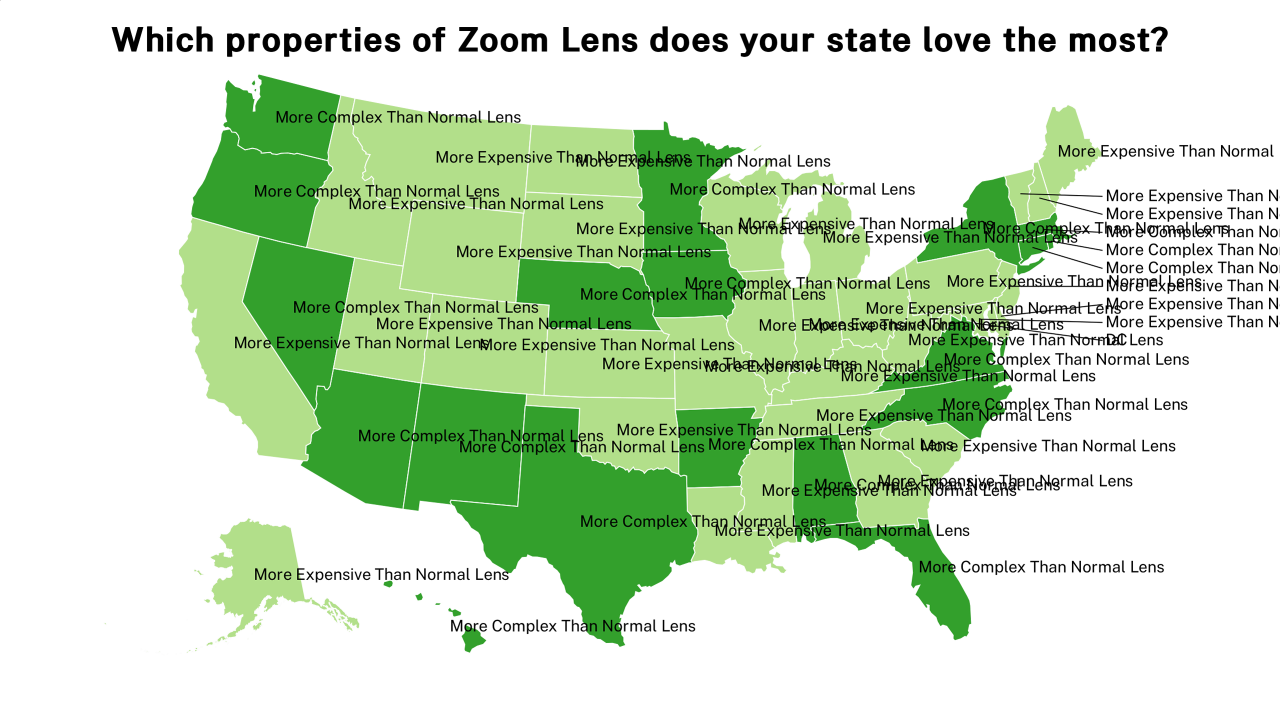 properties of Zoom Lens map