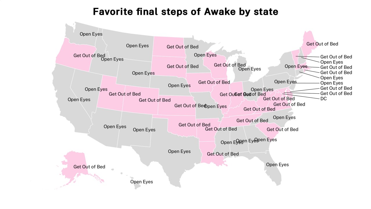 final steps of Awake map