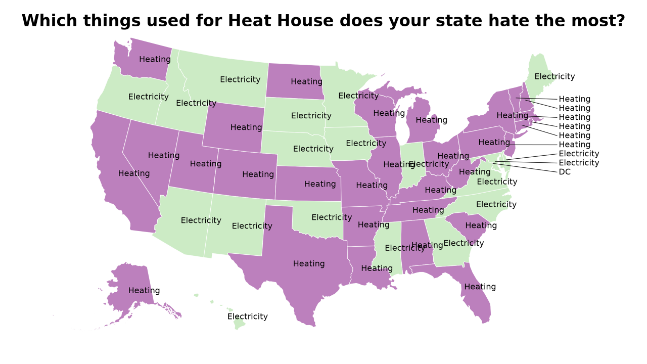things used for Heat House map
