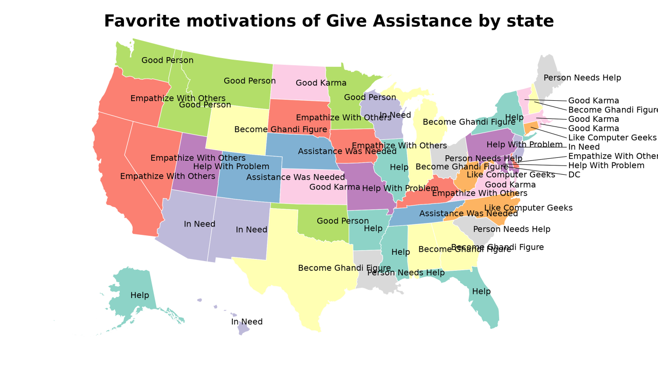 motivations of Give Assistance map