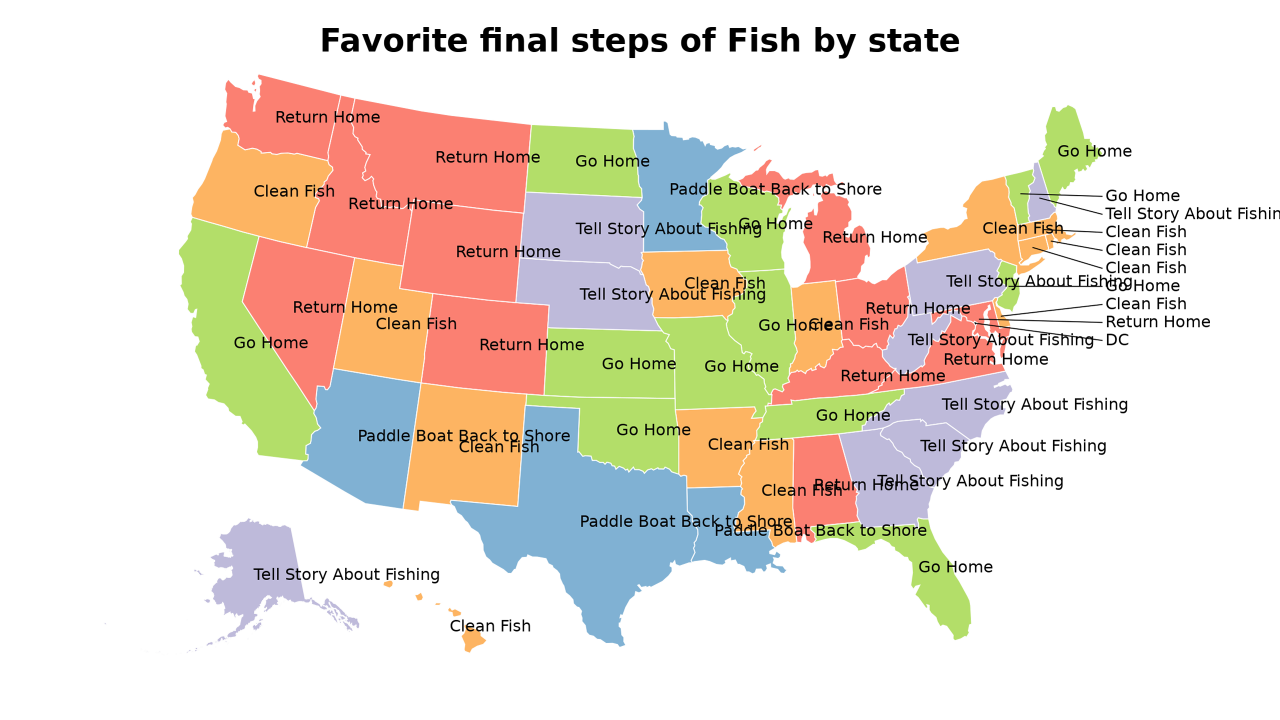 final steps of Fish map