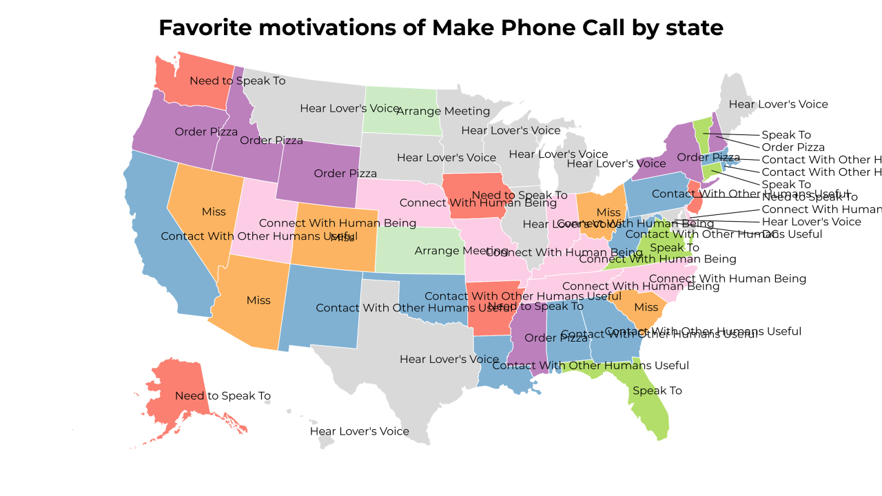 motivations of Make Phone Call map