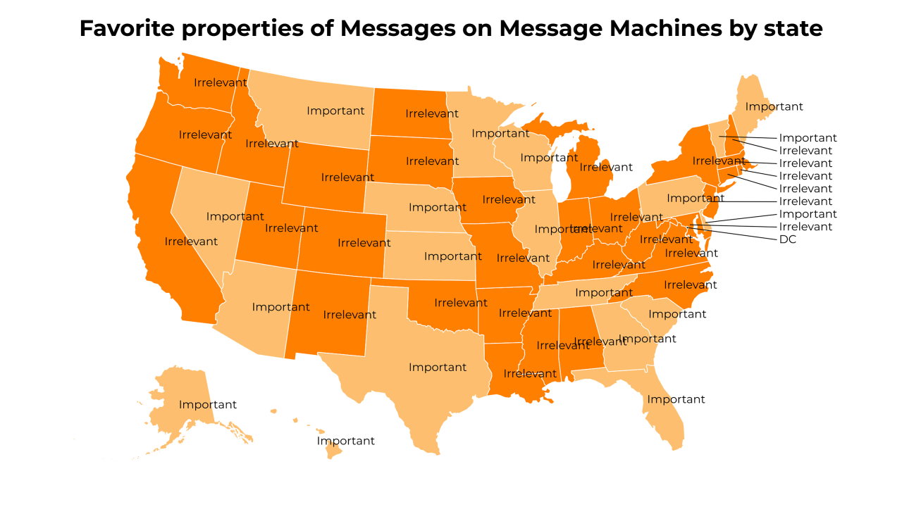 properties of Messages on Message Machines map