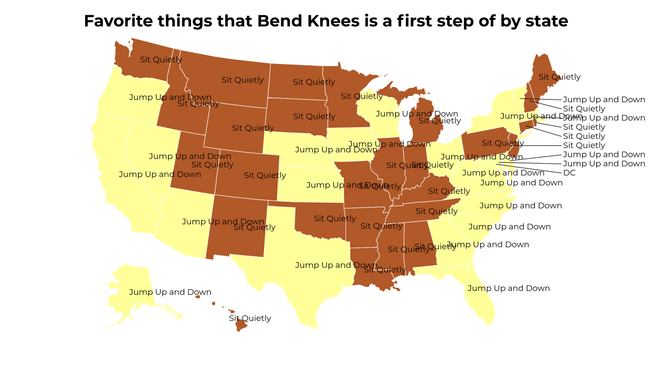 things that Bend Knees is a first step of map