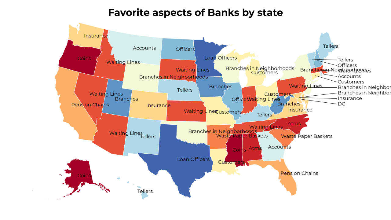 aspects of Banks map