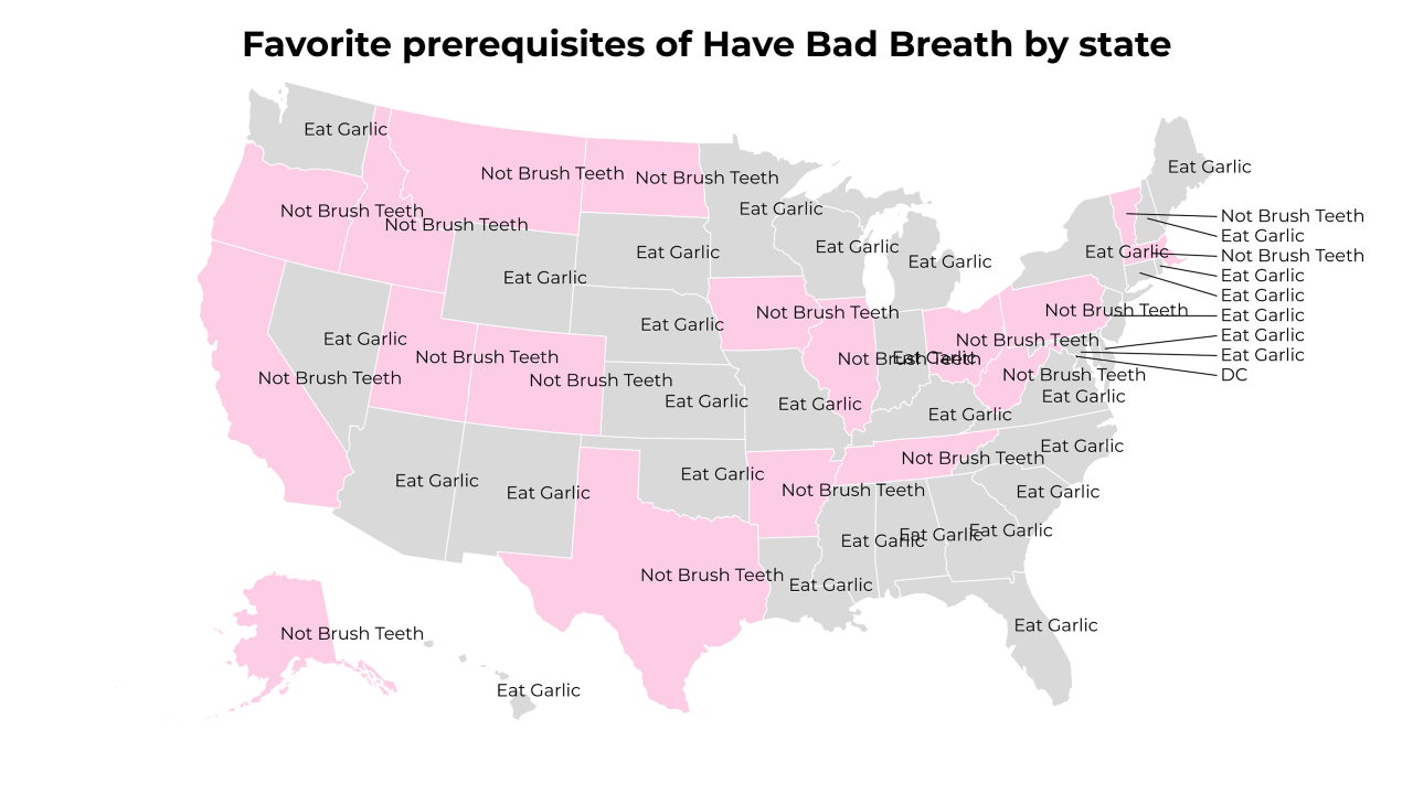 prerequisites of Have Bad Breath map