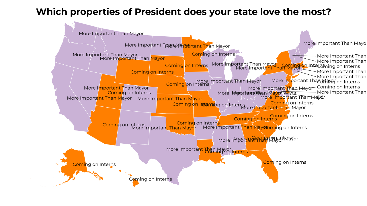 properties of President map