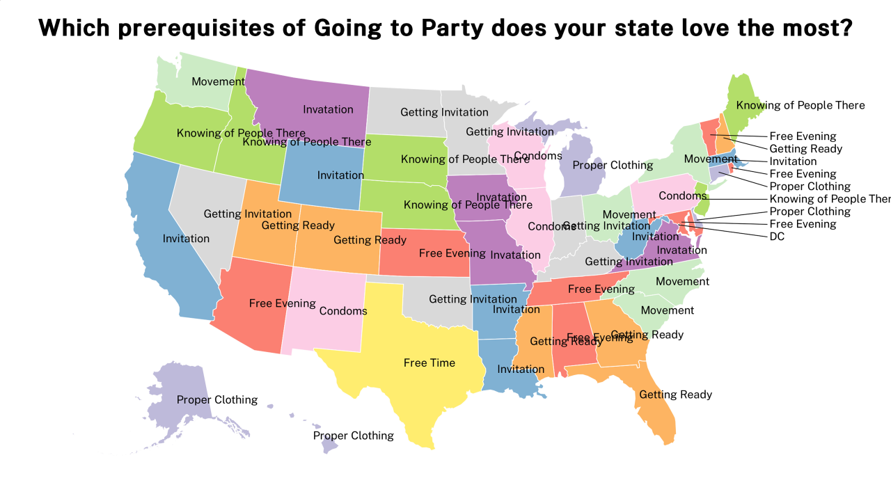 prerequisites of Going to Party map