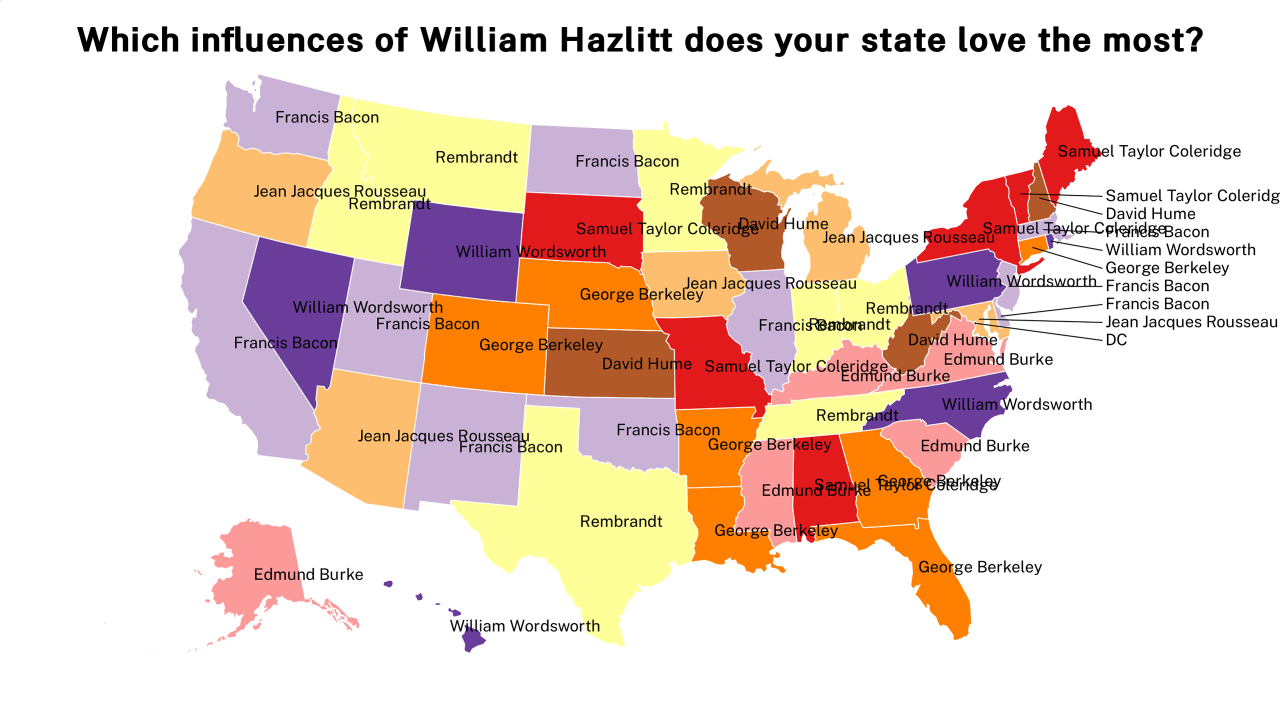 influences of William Hazlitt map