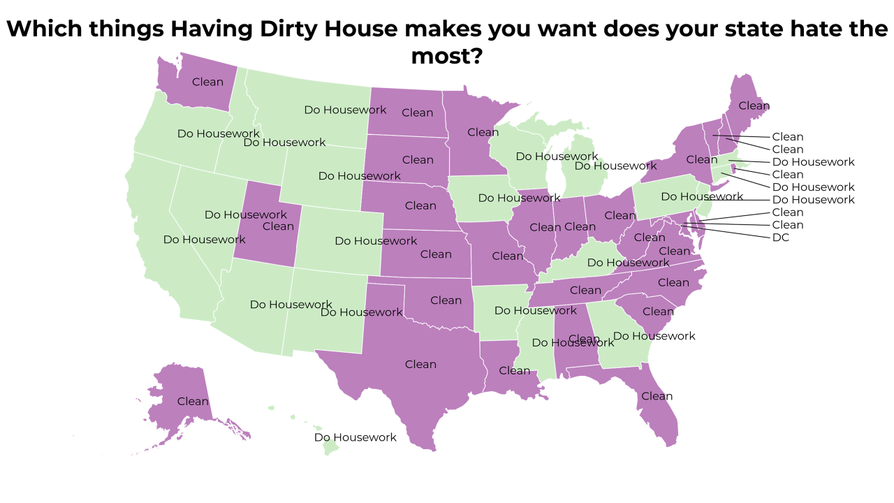 things Having Dirty House makes you want map