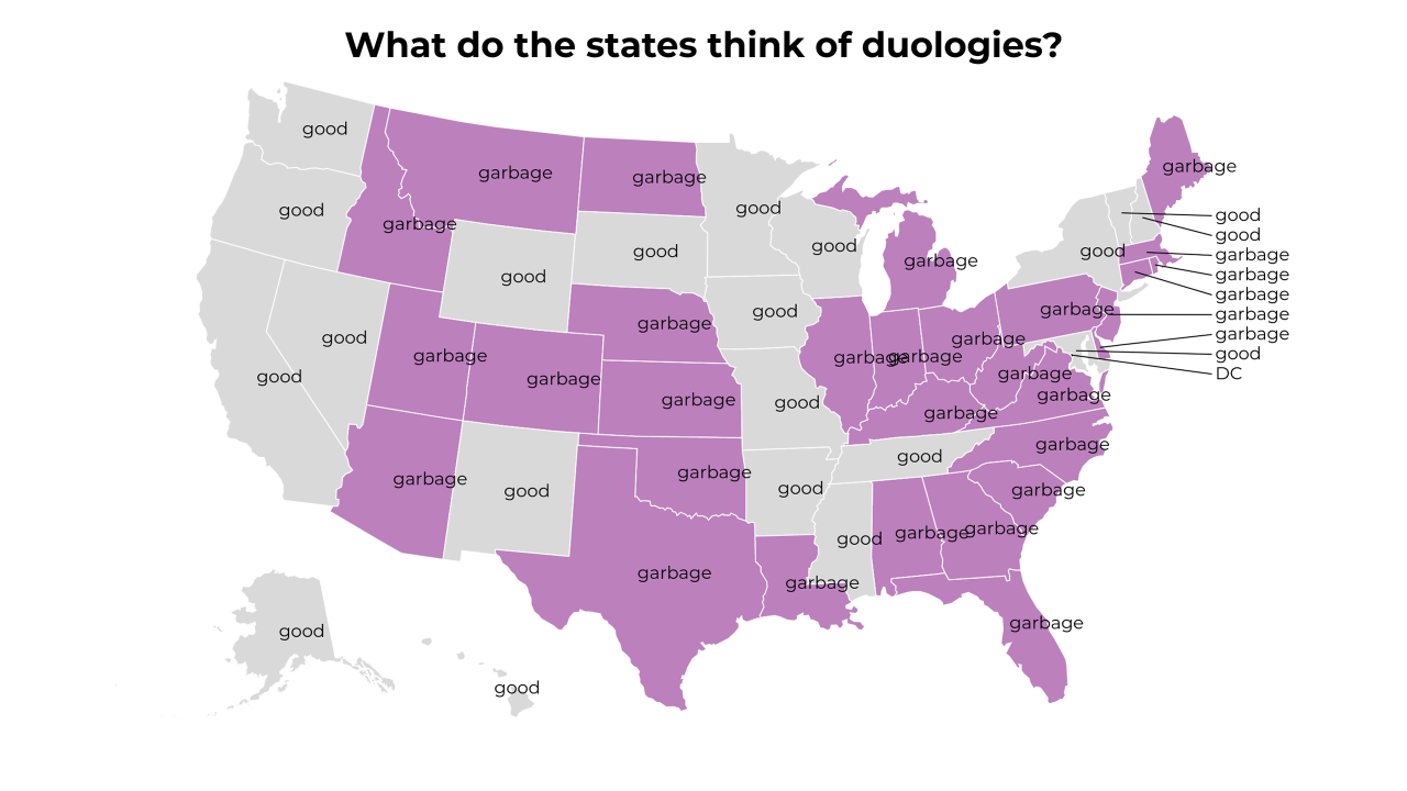 duology map