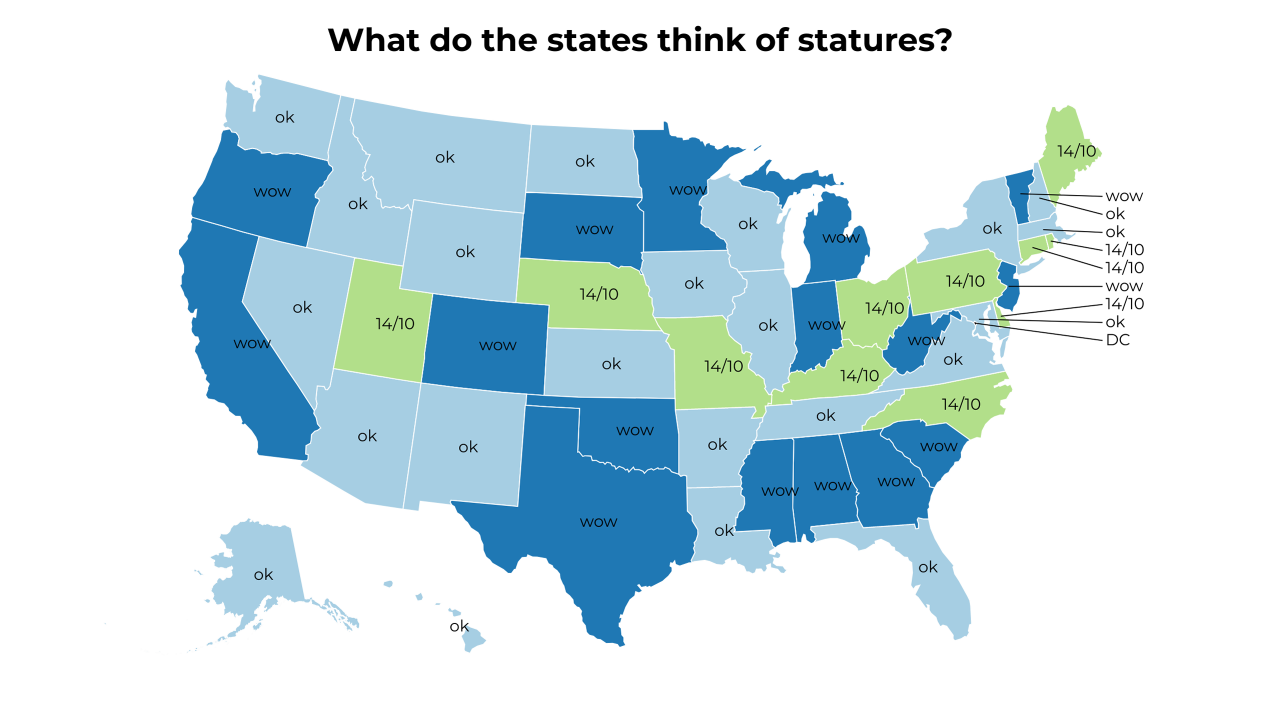 stature map