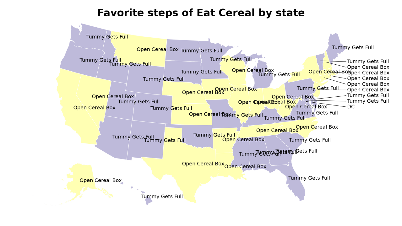 steps of Eat Cereal map
