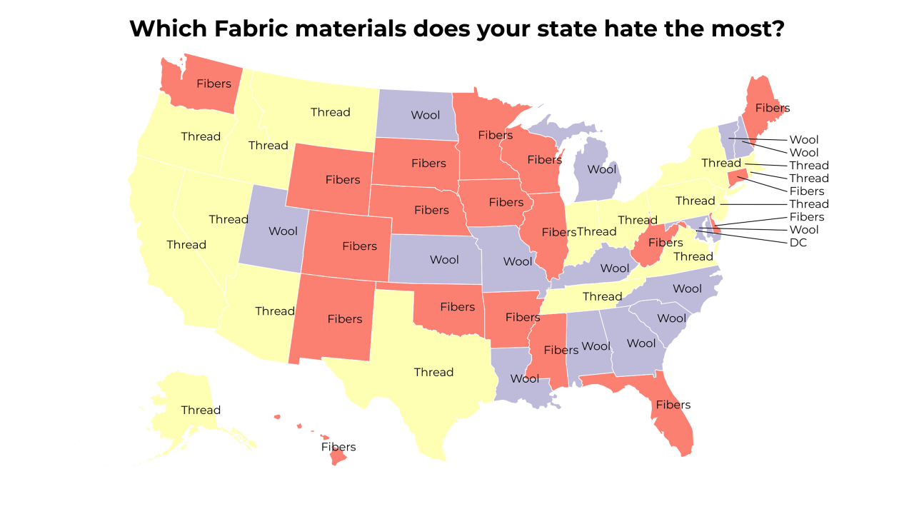 Fabric materials map