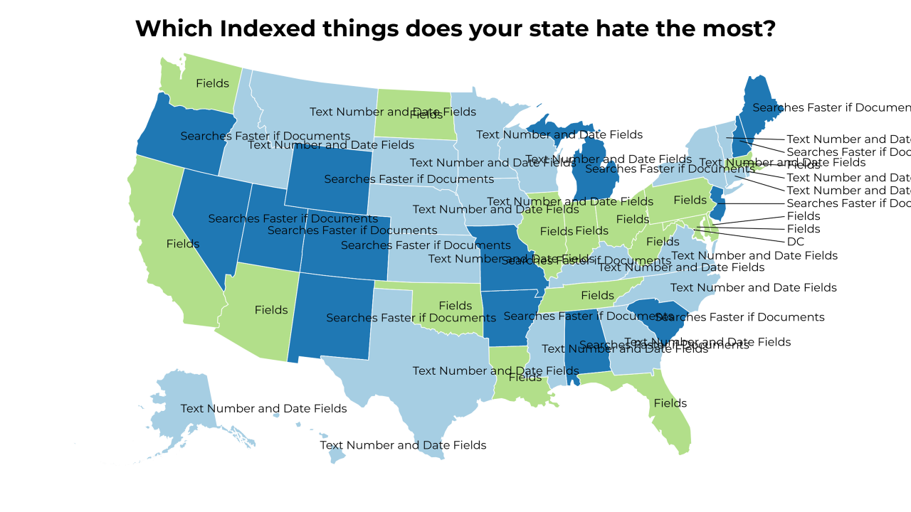 Indexed things map