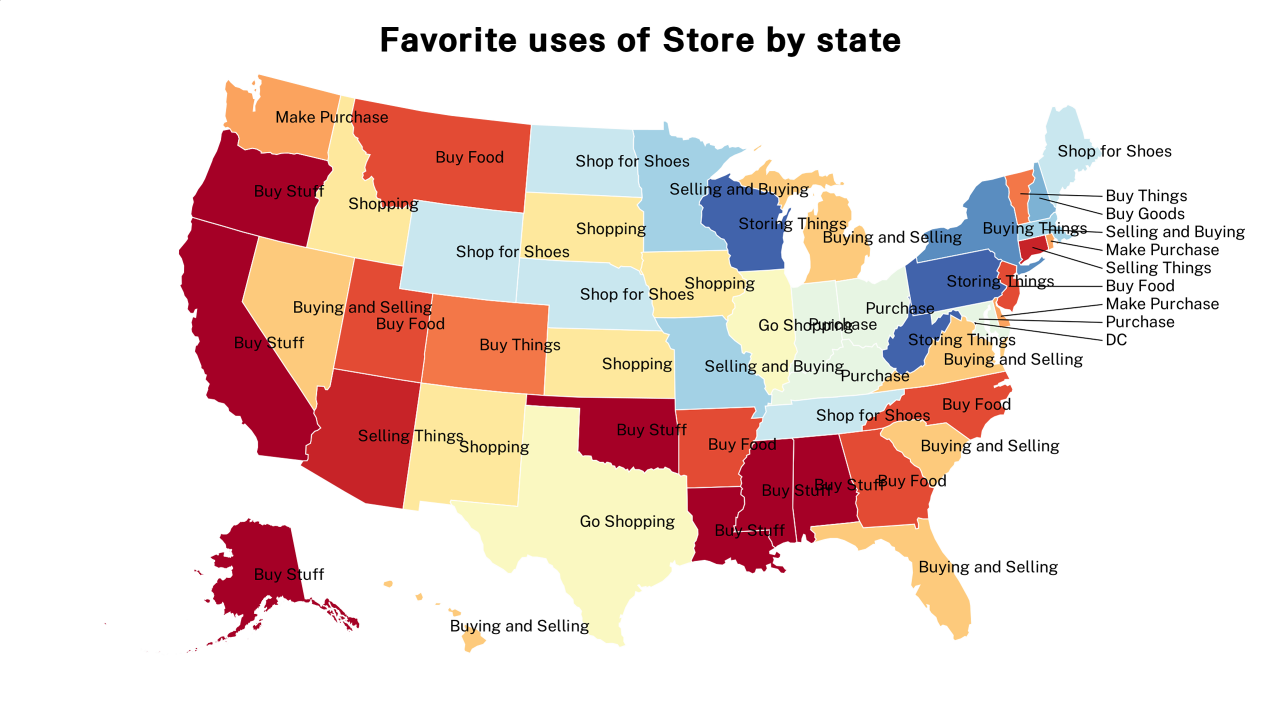 uses of Store map