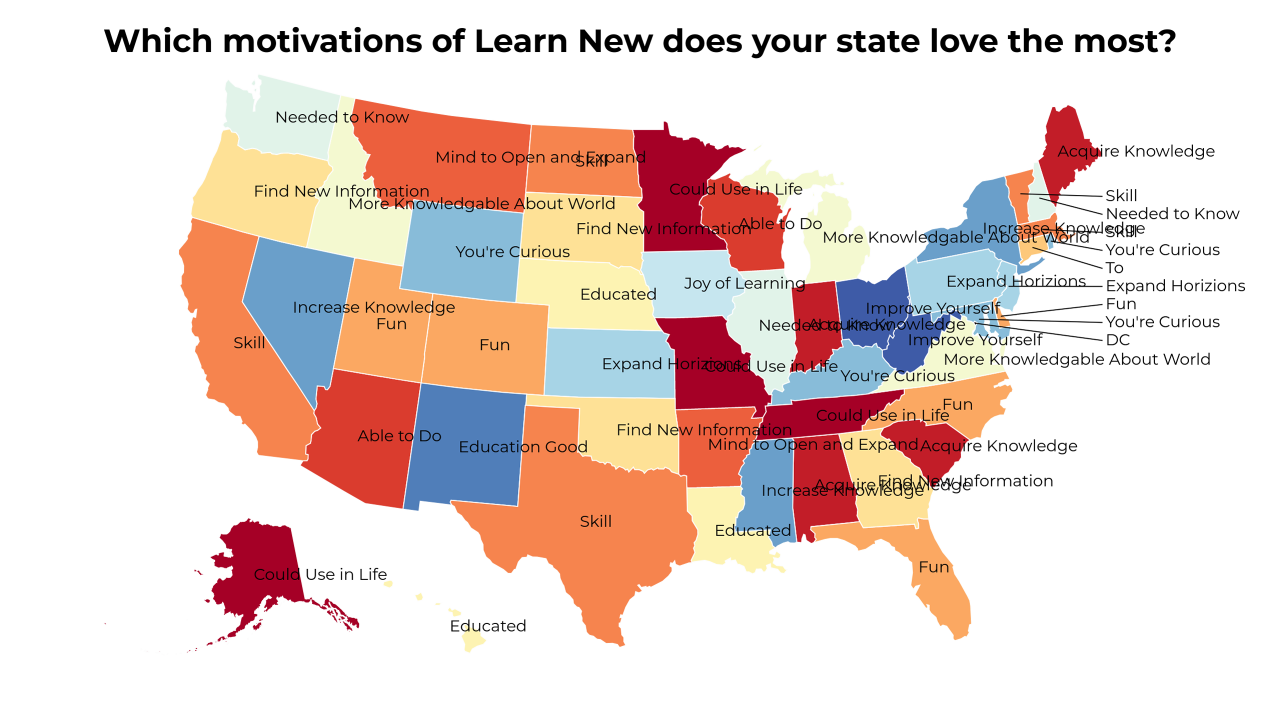 motivations of Learn New map