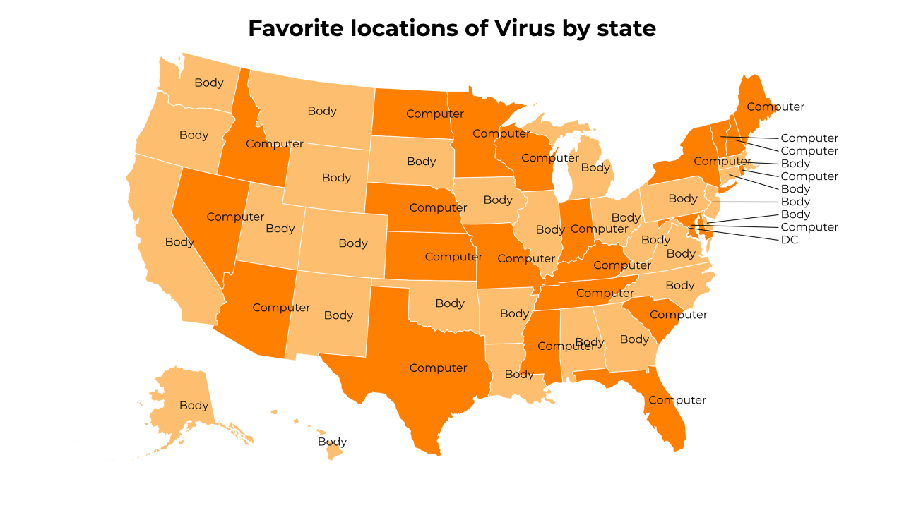 locations of Virus map