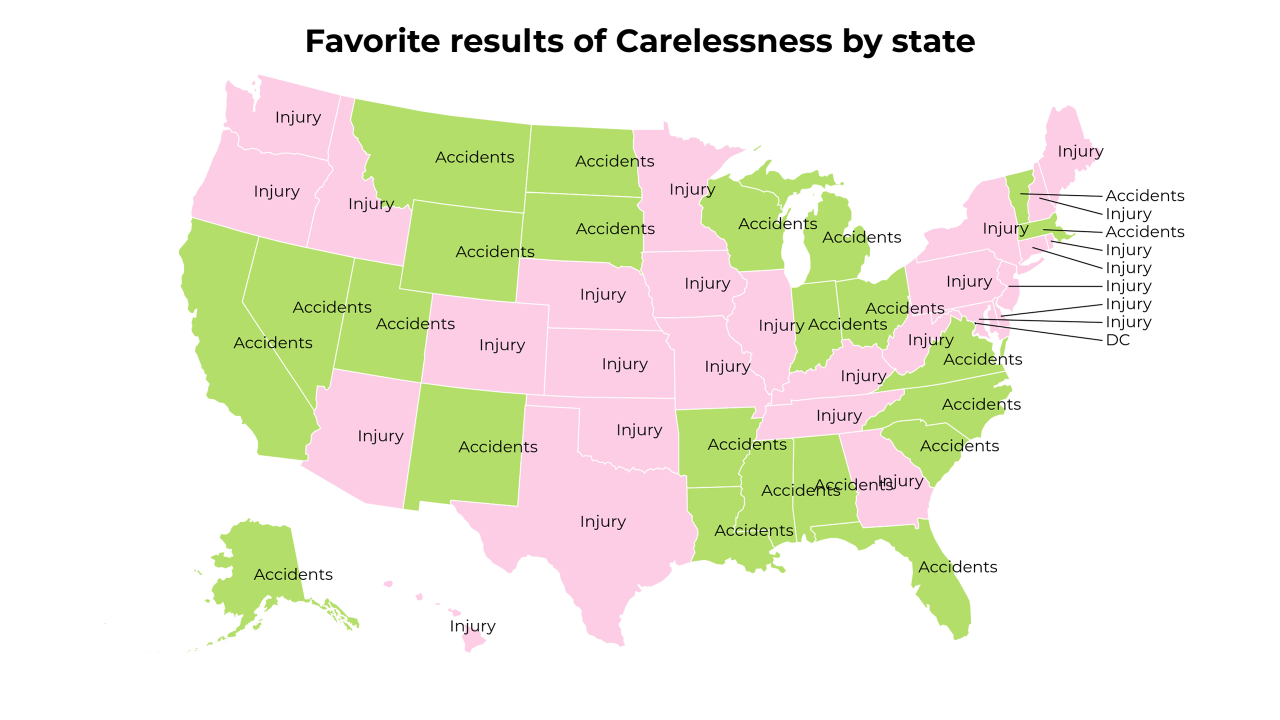 results of Carelessness map