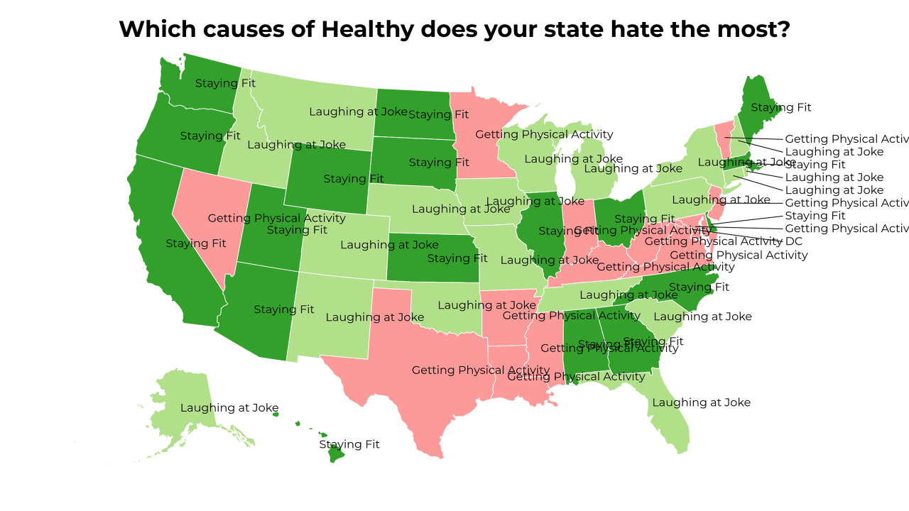 causes of Healthy map