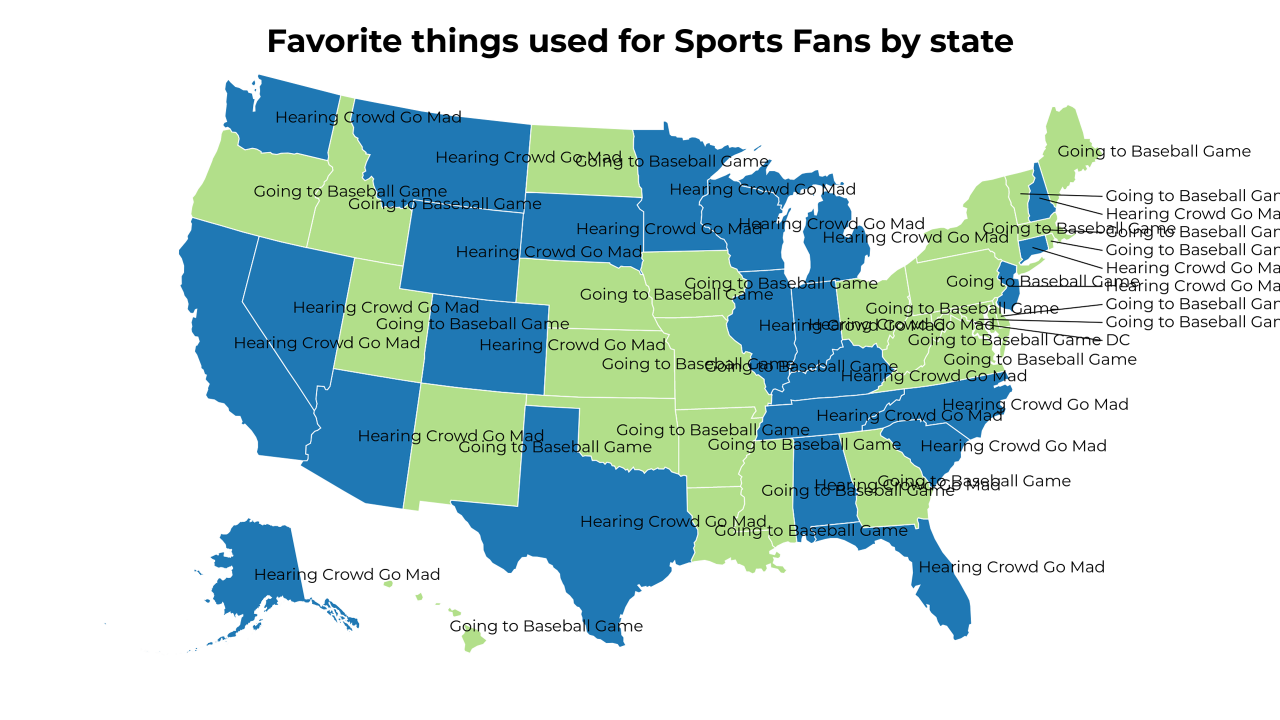 things used for Sports Fans map