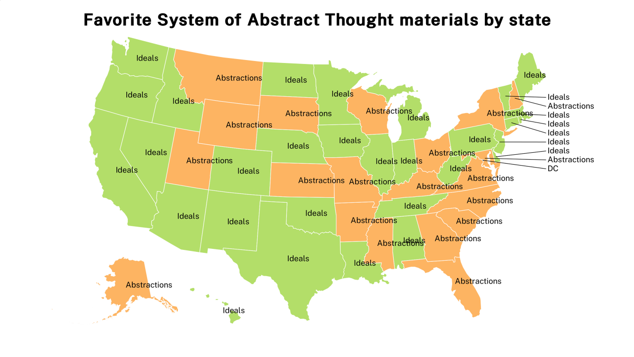 System of Abstract Thought materials map