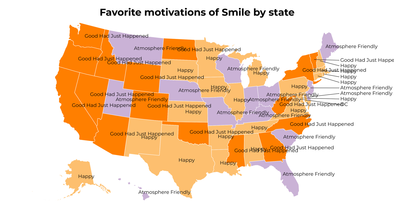 motivations of Smile map