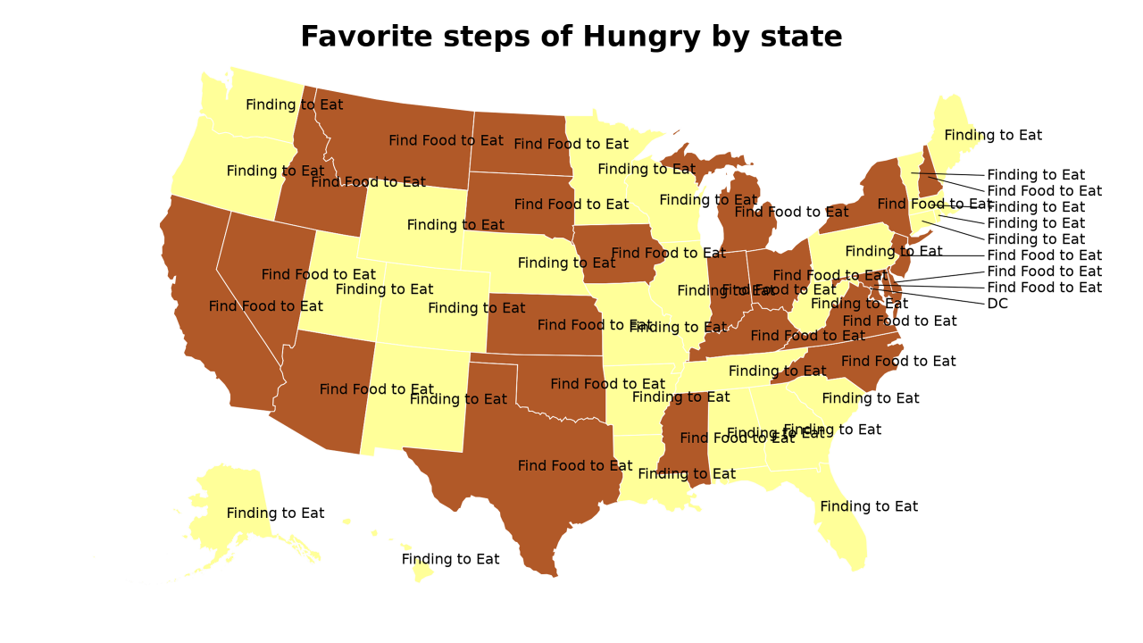 steps of Hungry map