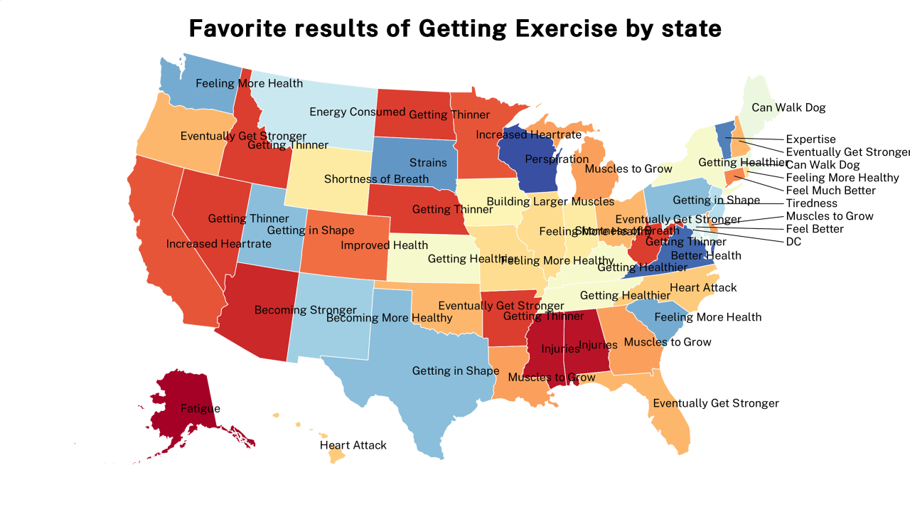 results of Getting Exercise map