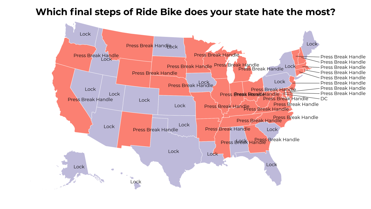 final steps of Ride Bike map