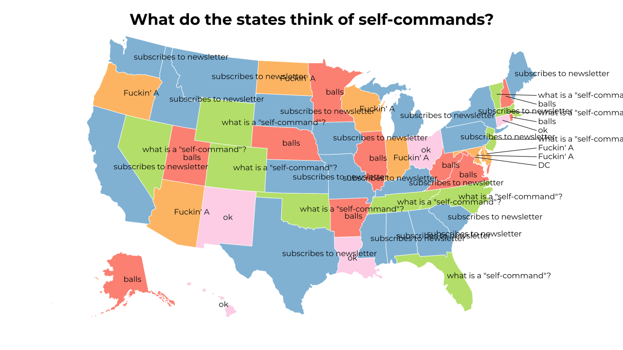 self-command map